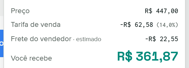 Cartão de preço da extensão com custo do produto informado, tarifa de venda, você recebe, lucro e margem.